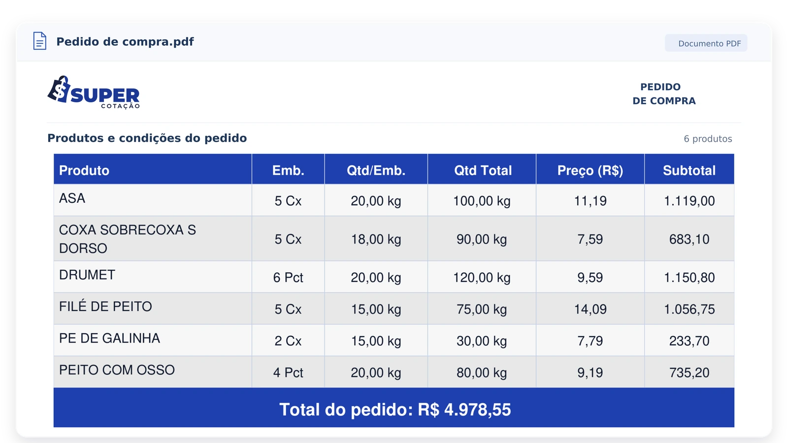 Pedido em PDF com seis itens e total integrado ao documento